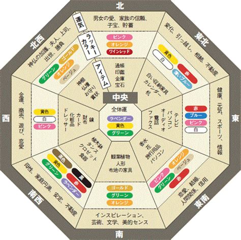 風水 樹木|家相風水での庭木の東西南北全方角別の吉凶と具体的な種別を解。